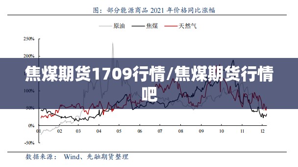 焦煤期货1709行情/焦煤期货行情吧 焦煤期货1709行情/焦煤期货行情吧