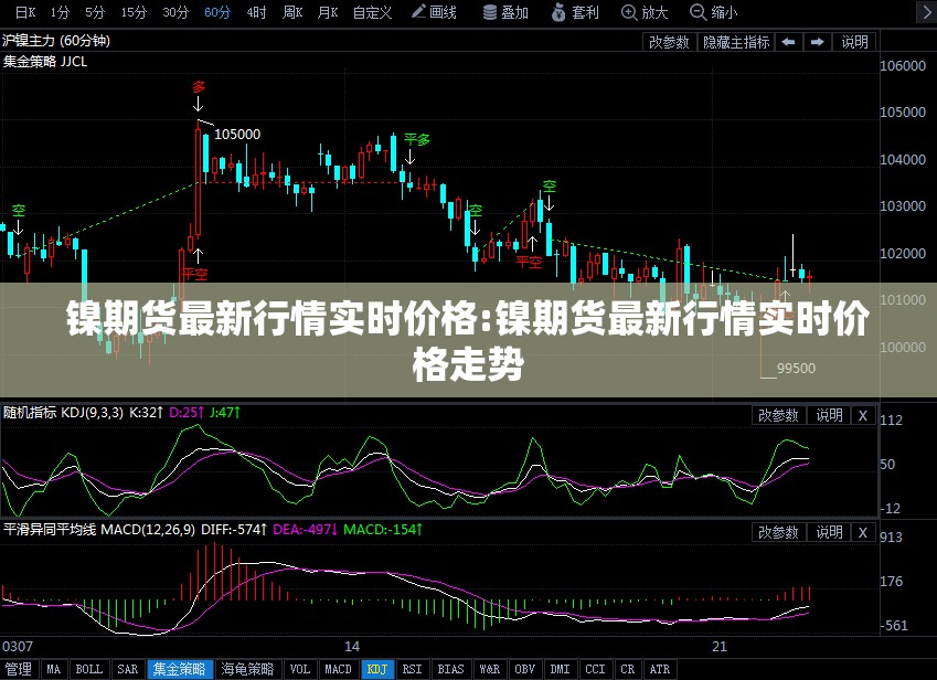 镍期货最新行情实时价格:镍期货最新行情实时价格走势 镍期货最新行情实时价格:镍期货最新行情实时价格走势