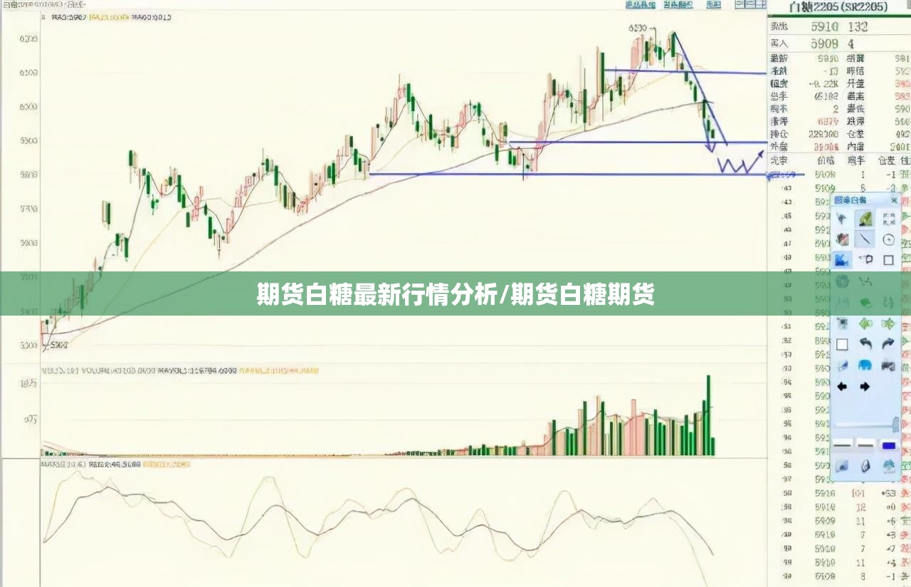 期货白糖最新行情分析/期货白糖期货 期货白糖最新行情分析/期货白糖期货