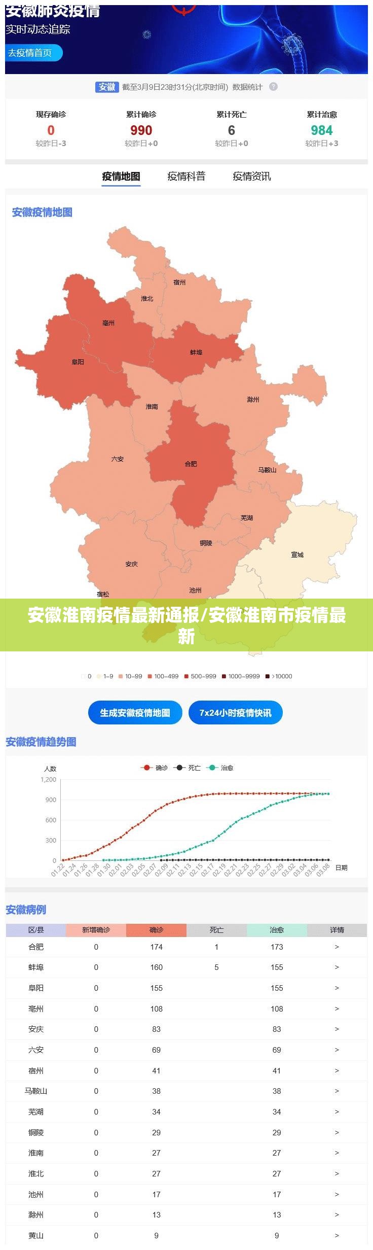 安徽淮南疫情最新通报/安徽淮南市疫情最新