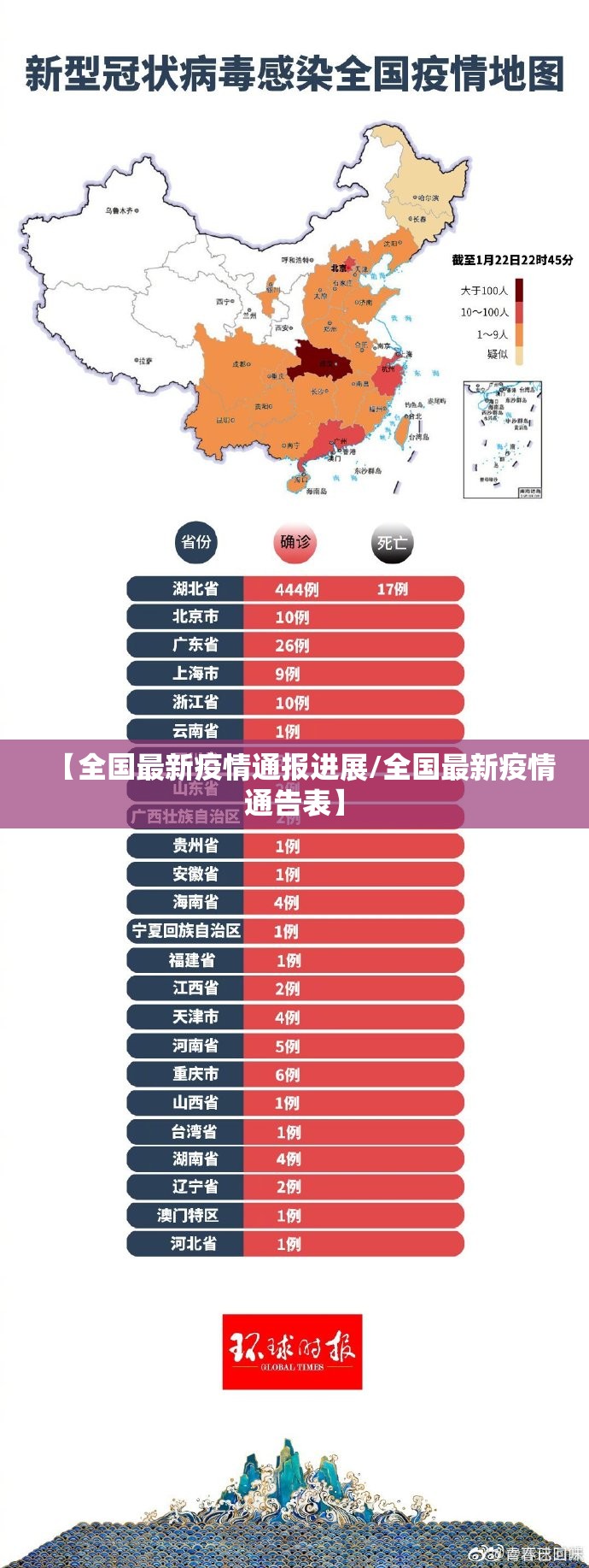 【全国最新疫情通报进展/全国最新疫情通告表】 【全国最新疫情通报进展/全国最新疫情通告表】