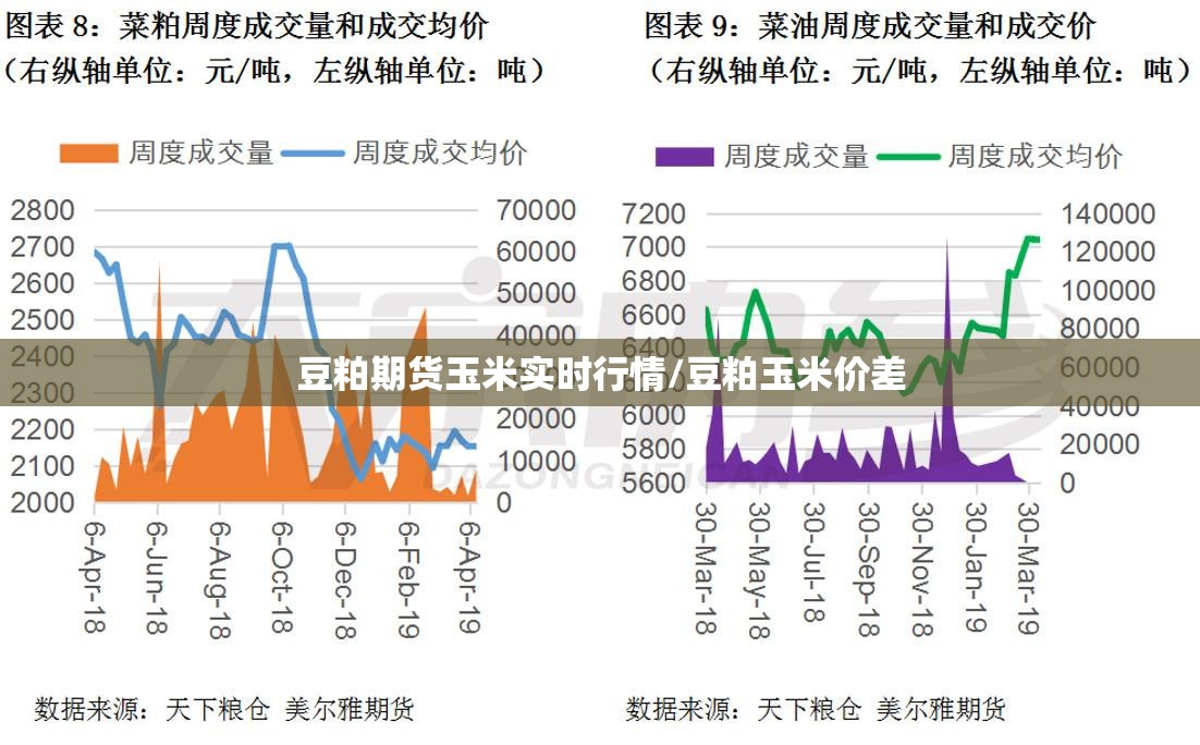 豆粕期货玉米实时行情/豆粕玉米价差 豆粕期货玉米实时行情/豆粕玉米价差