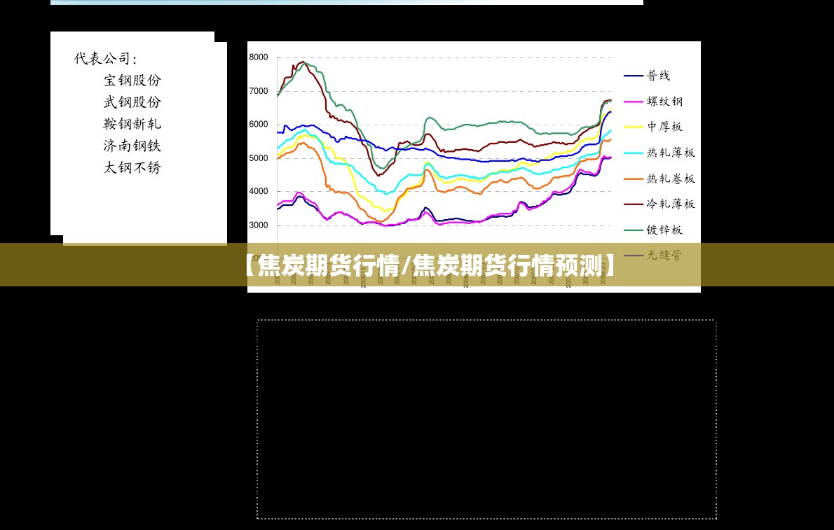 【焦炭期货行情/焦炭期货行情预测】 【焦炭期货行情/焦炭期货行情预测】