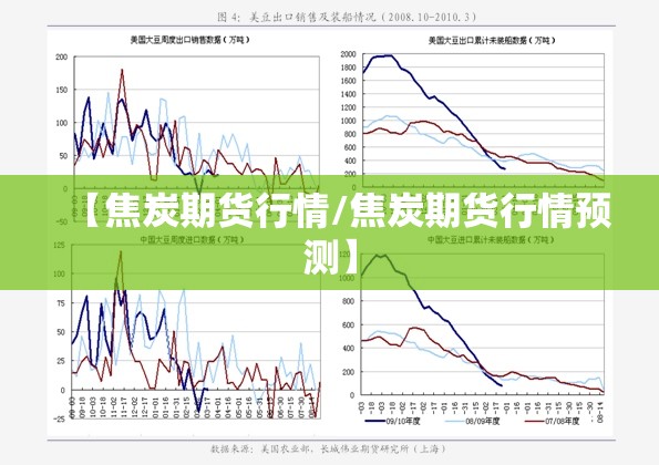 【焦炭期货行情/焦炭期货行情预测】 【焦炭期货行情/焦炭期货行情预测】