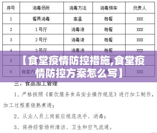 【食堂疫情防控措施,食堂疫情防控方案怎么写】 【食堂疫情防控措施,食堂疫情防控方案怎么写】