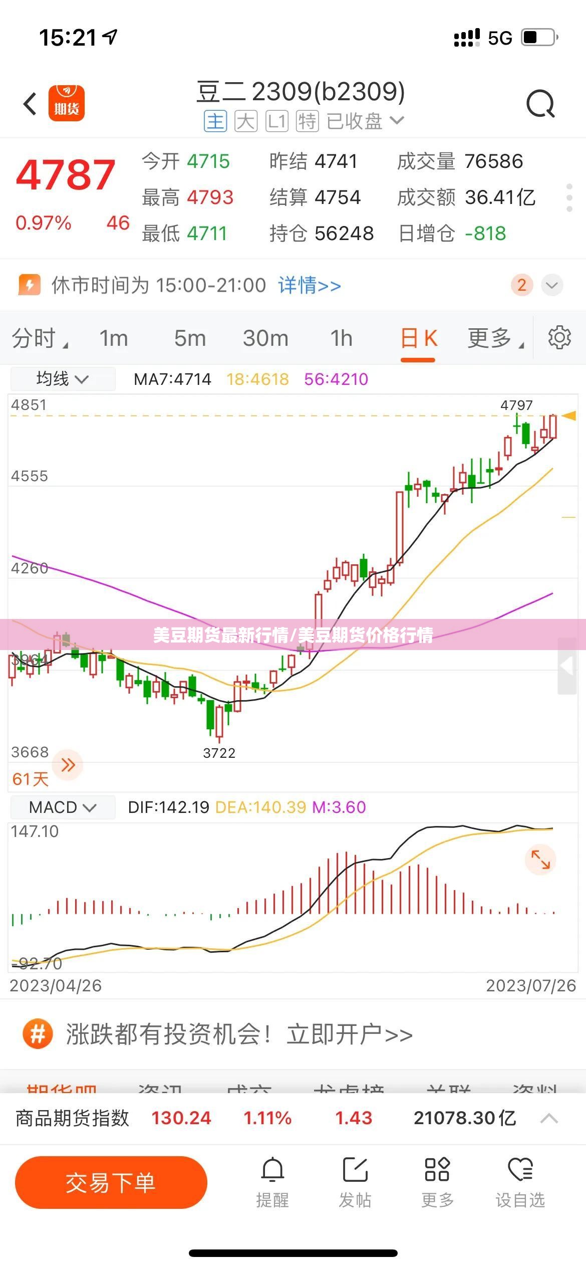 美豆期货最新行情/美豆期货价格行情 美豆期货最新行情/美豆期货价格行情