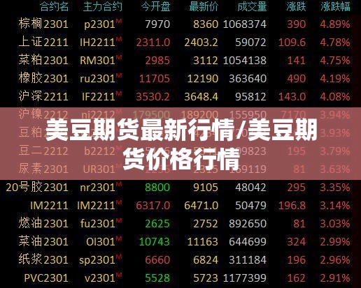 美豆期货最新行情/美豆期货价格行情 美豆期货最新行情/美豆期货价格行情