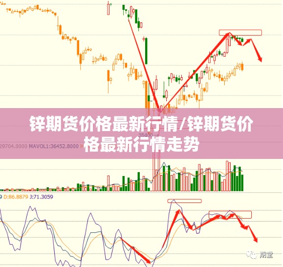 锌期货价格最新行情/锌期货价格最新行情走势 锌期货价格最新行情/锌期货价格最新行情走势
