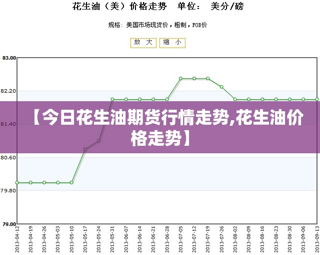 【今日花生油期货行情走势,花生油价格走势】 【今日花生油期货行情走势,花生油价格走势】