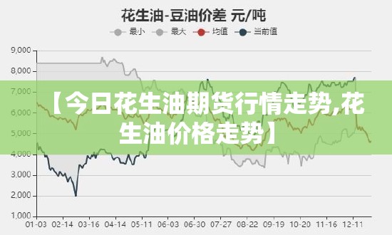 【今日花生油期货行情走势,花生油价格走势】 【今日花生油期货行情走势,花生油价格走势】