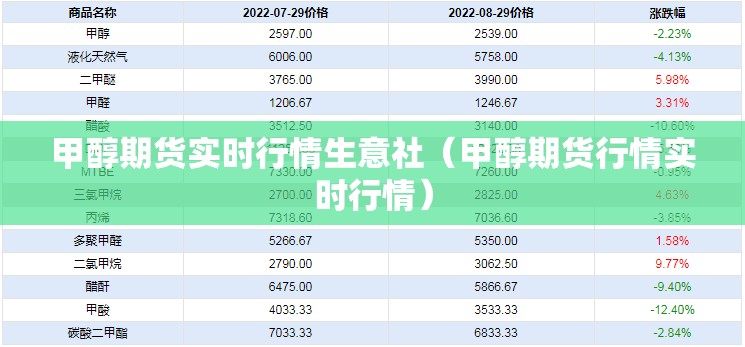 甲醇期货实时行情生意社（甲醇期货行情实时行情）