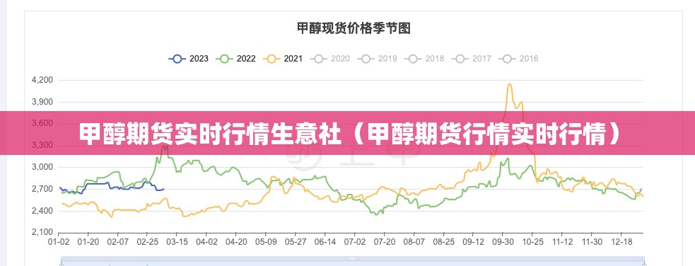 甲醇期货实时行情生意社（甲醇期货行情实时行情）