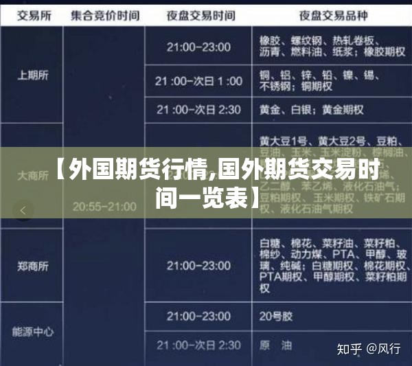 【外国期货行情,国外期货交易时间一览表】 【外国期货行情,国外期货交易时间一览表】