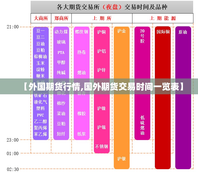 【外国期货行情,国外期货交易时间一览表】 【外国期货行情,国外期货交易时间一览表】