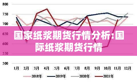 国家纸浆期货行情分析:国际纸浆期货行情