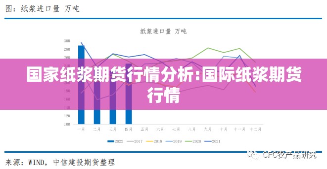 国家纸浆期货行情分析:国际纸浆期货行情
