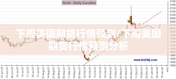 下周美国期货行情预测/下周美国期货行情预测分析 下周美国期货行情预测/下周美国期货行情预测分析