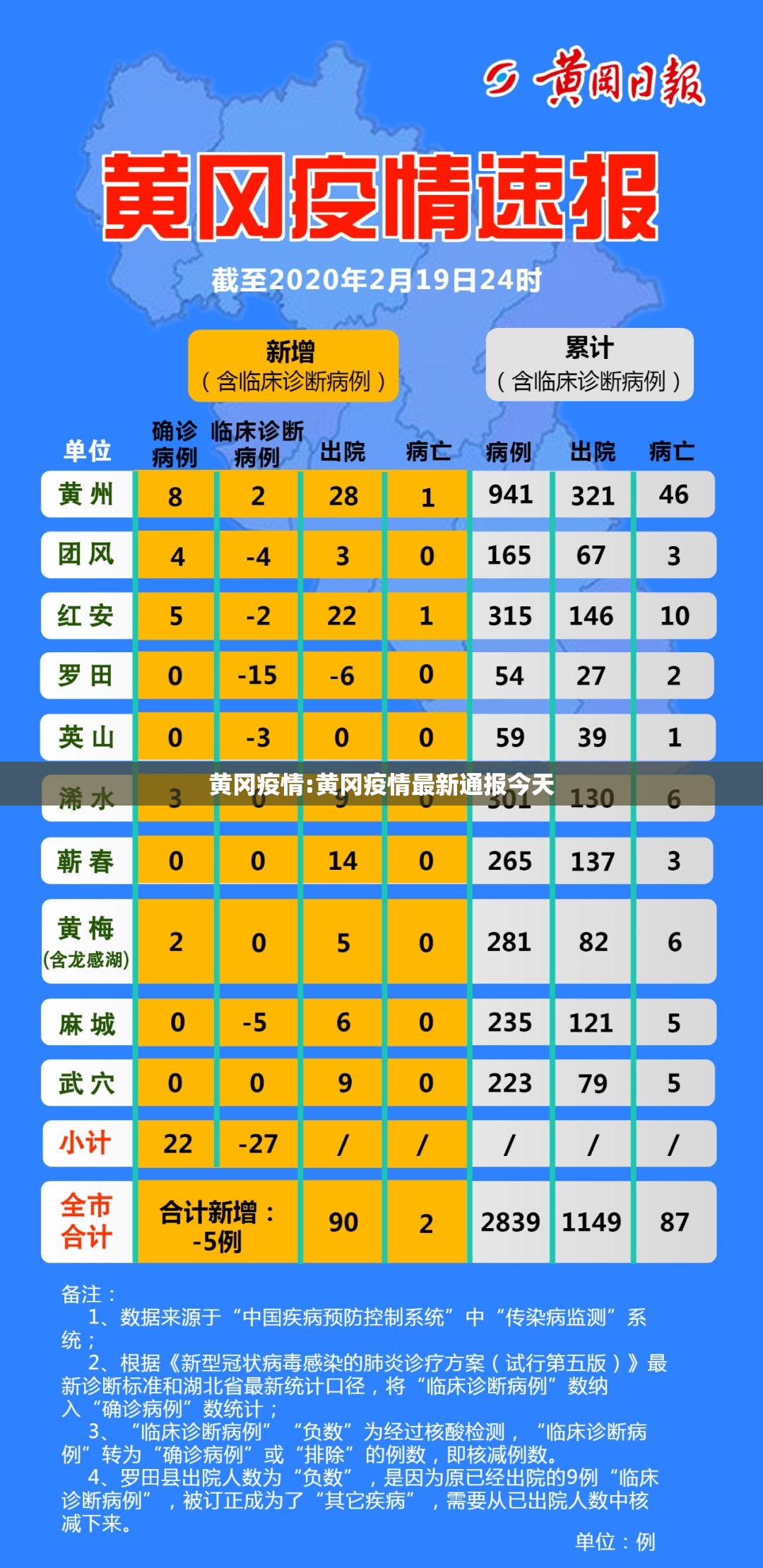黄冈疫情:黄冈疫情最新通报今天