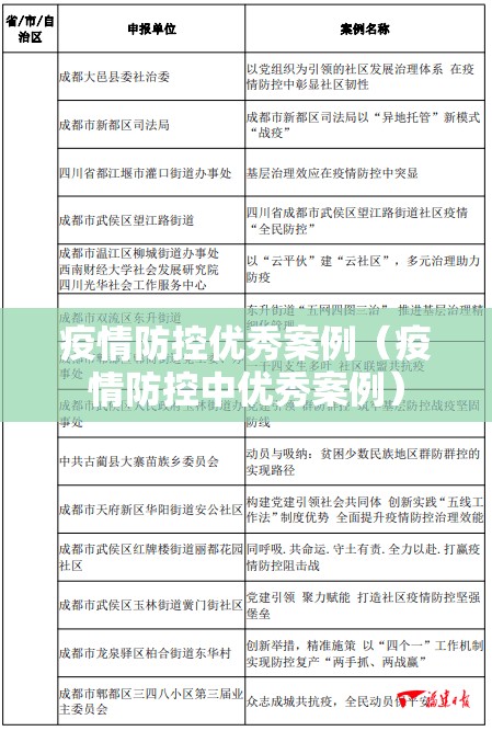 疫情防控优秀案例(疫情防控中优秀案例) 疫情防控优秀案例(疫情防控中优秀案例)