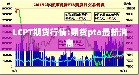 LCPT期货行情:期货pta最新消息 LCPT期货行情:期货pta最新消息
