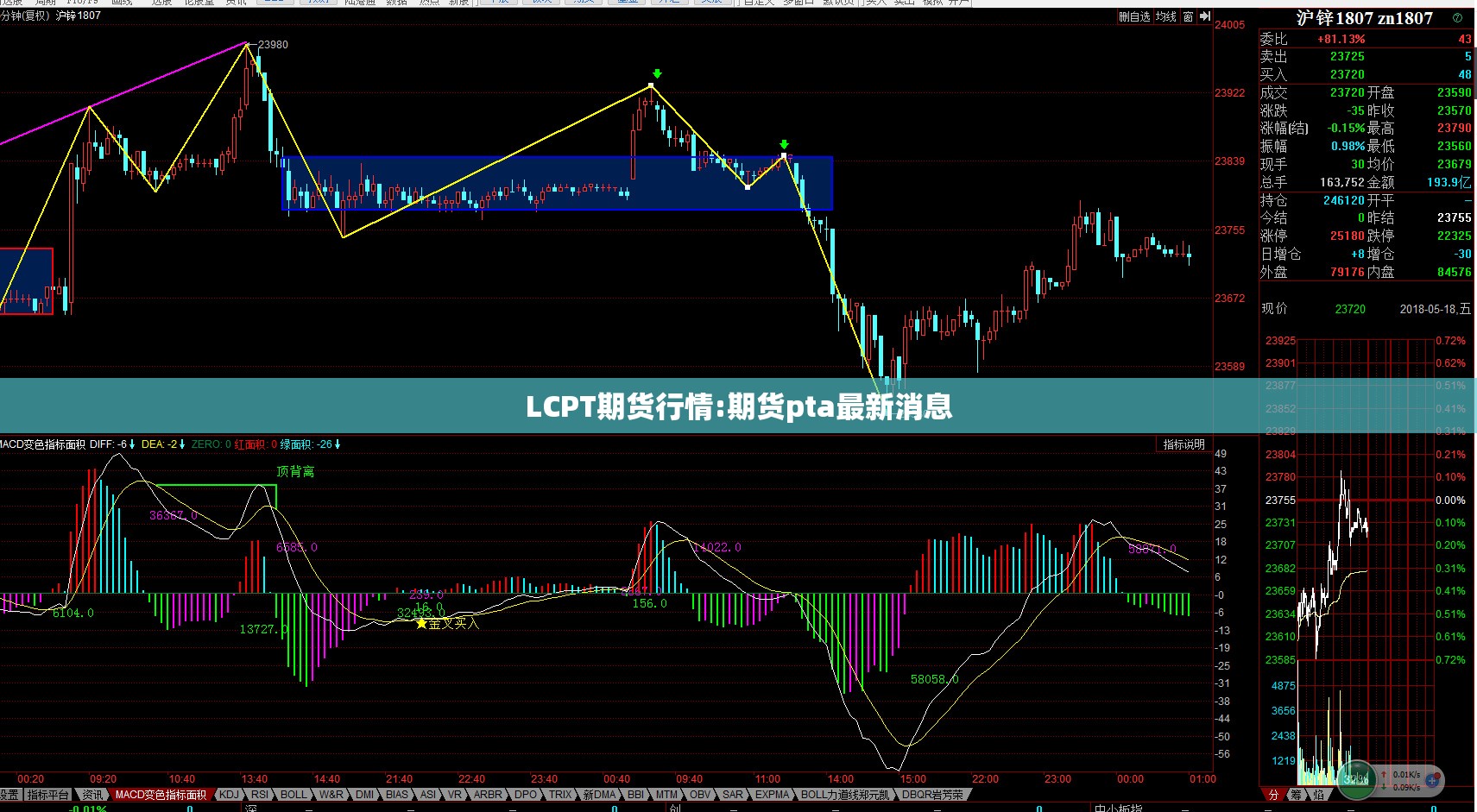 LCPT期货行情:期货pta最新消息 LCPT期货行情:期货pta最新消息