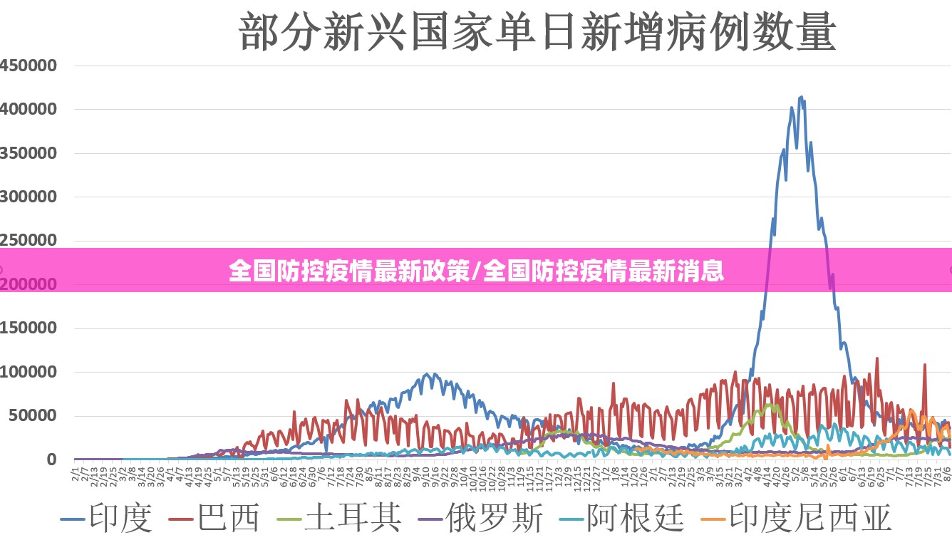 全国防控疫情最新政策/全国防控疫情最新消息