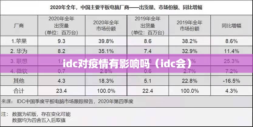 idc对疫情有影响吗(idc会) idc对疫情有影响吗(idc会)