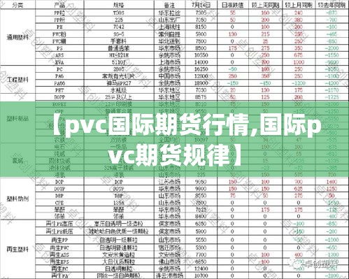 【pvc国际期货行情,国际pvc期货规律】 【pvc国际期货行情,国际pvc期货规律】