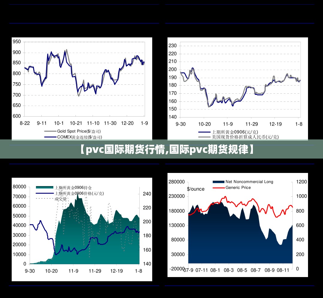 【pvc国际期货行情,国际pvc期货规律】 【pvc国际期货行情,国际pvc期货规律】