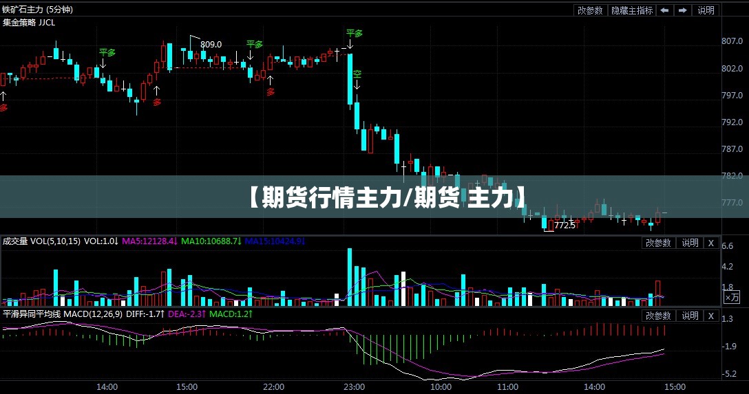 【期货行情主力/期货 主力】 【期货行情主力/期货 主力】