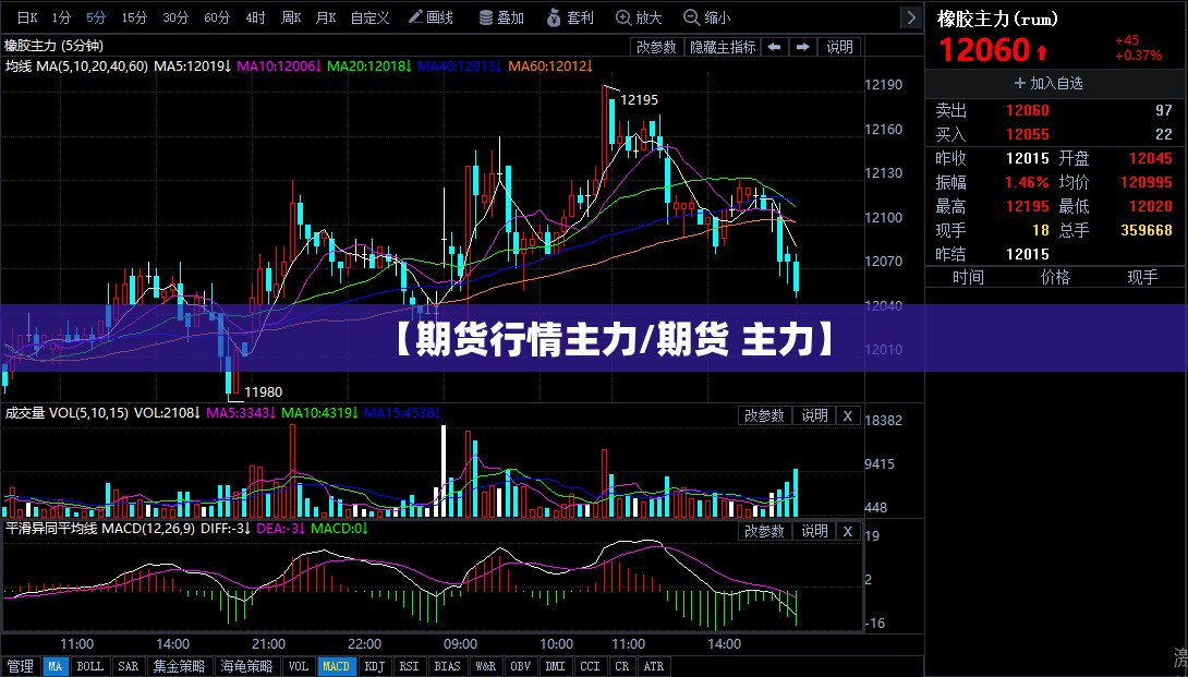 【期货行情主力/期货 主力】 【期货行情主力/期货 主力】