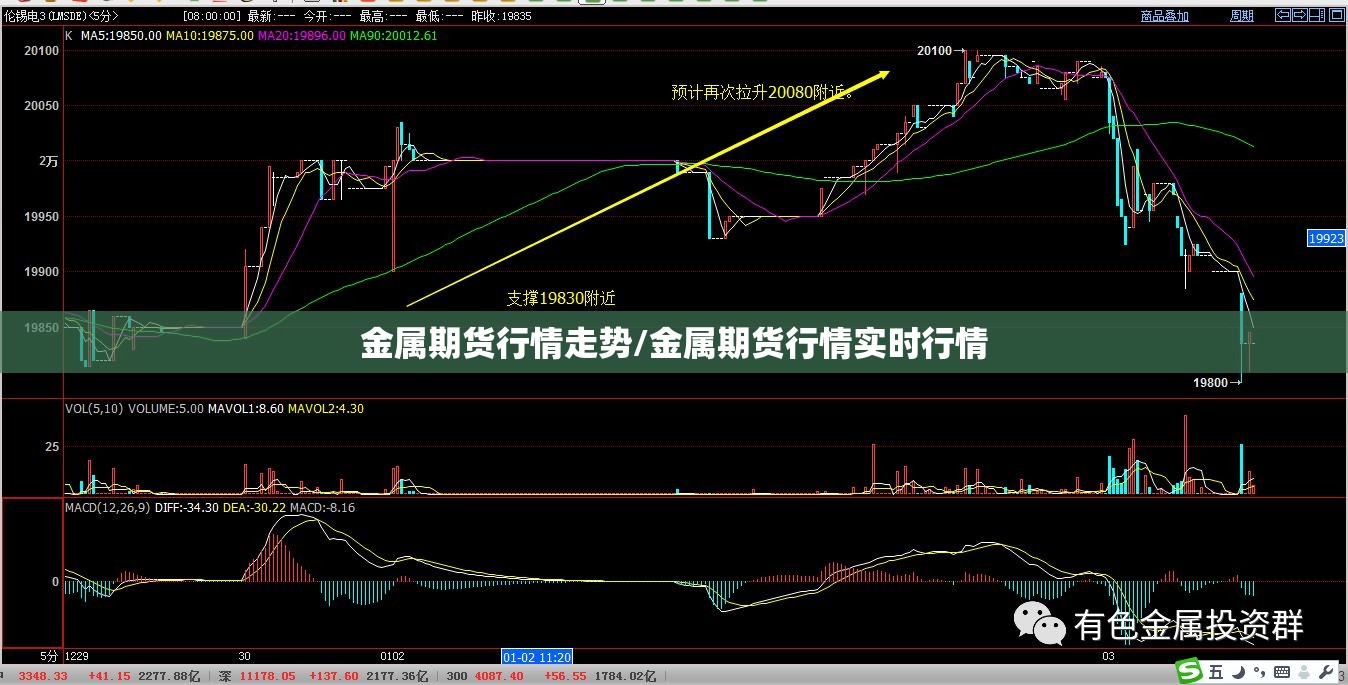 金属期货行情走势/金属期货行情实时行情 金属期货行情走势/金属期货行情实时行情