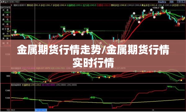 金属期货行情走势/金属期货行情实时行情 金属期货行情走势/金属期货行情实时行情