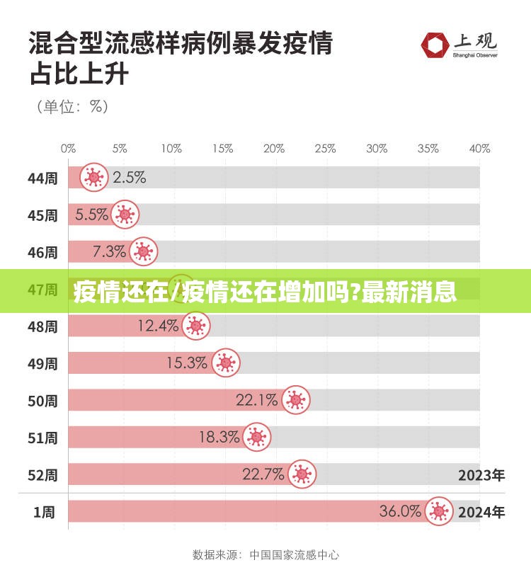 疫情还在/疫情还在增加吗?最新消息 疫情还在/疫情还在增加吗?最新消息