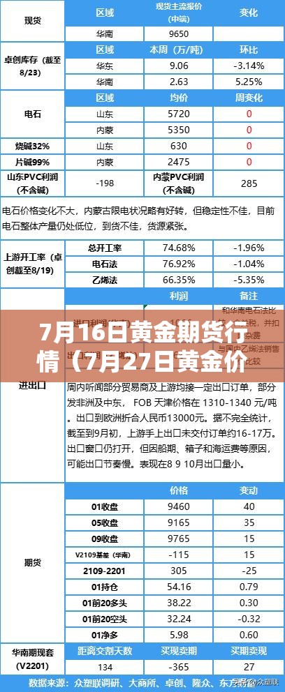 7月16日黄金期货行情(7月27日黄金价格今日查询) 7月16日黄金期货行情(7月27日黄金价格今日查询)