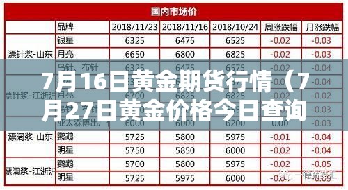 7月16日黄金期货行情(7月27日黄金价格今日查询) 7月16日黄金期货行情(7月27日黄金价格今日查询)