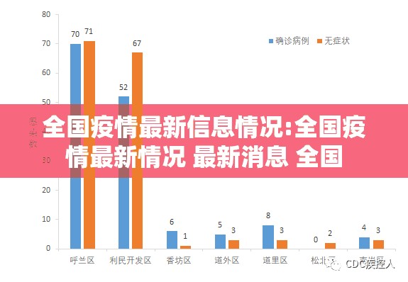 全国疫情最新信息情况:全国疫情最新情况 最新消息 全国 全国疫情最新信息情况:全国疫情最新情况 最新消息 全国