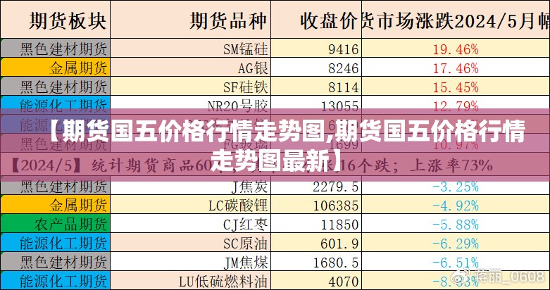 【期货国五价格行情走势图,期货国五价格行情走势图最新】 【期货国五价格行情走势图,期货国五价格行情走势图最新】
