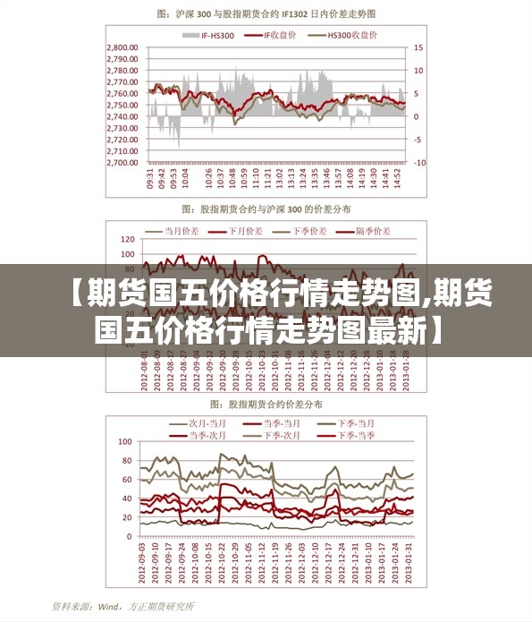 【期货国五价格行情走势图,期货国五价格行情走势图最新】 【期货国五价格行情走势图,期货国五价格行情走势图最新】