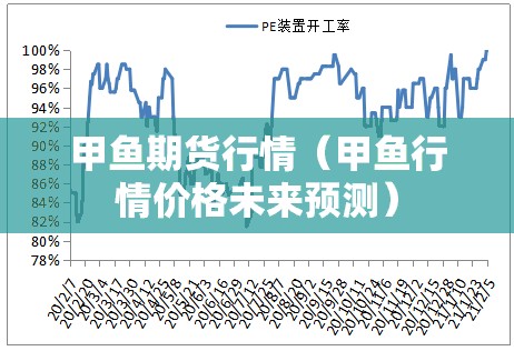 甲鱼期货行情（甲鱼行情价格未来预测）