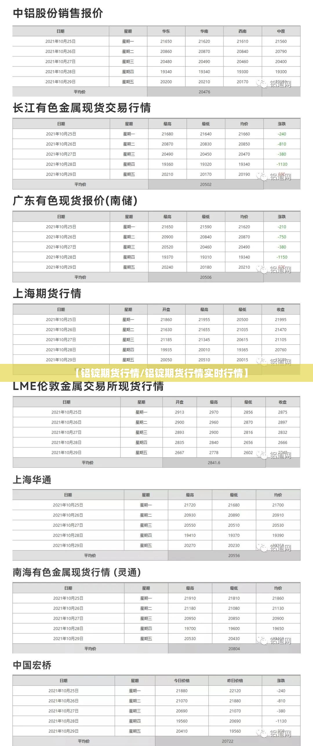 【铝锭期货行情/铝锭期货行情实时行情】