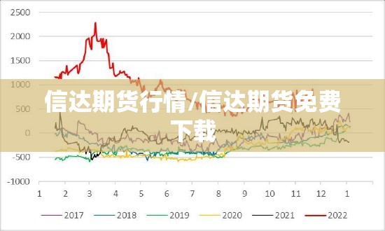 信达期货行情/信达期货免费下载 信达期货行情/信达期货免费下载