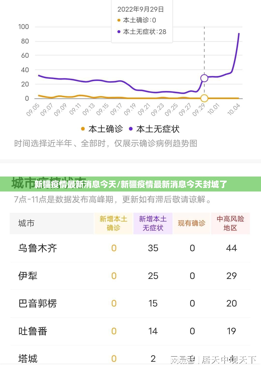 新疆疫情最新消息今天/新疆疫情最新消息今天封城了 新疆疫情最新消息今天/新疆疫情最新消息今天封城了