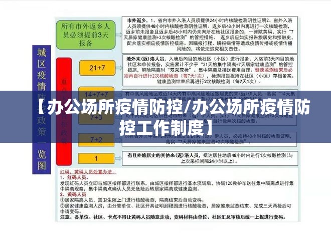 【办公场所疫情防控/办公场所疫情防控工作制度】 【办公场所疫情防控/办公场所疫情防控工作制度】