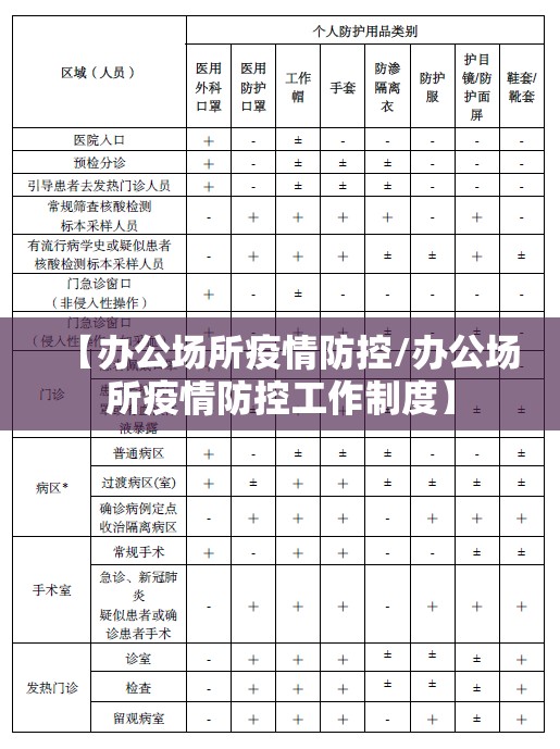 【办公场所疫情防控/办公场所疫情防控工作制度】 【办公场所疫情防控/办公场所疫情防控工作制度】