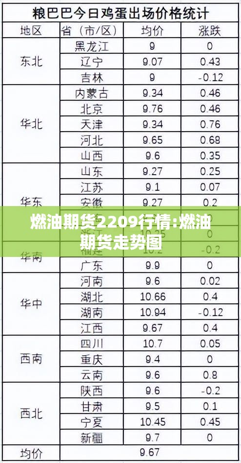 燃油期货2209行情:燃油期货走势图 燃油期货2209行情:燃油期货走势图