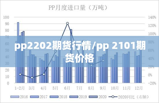 pp2202期货行情/pp 2101期货价格
