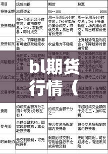 bl期货行情(期货 行情) bl期货行情(期货 行情)