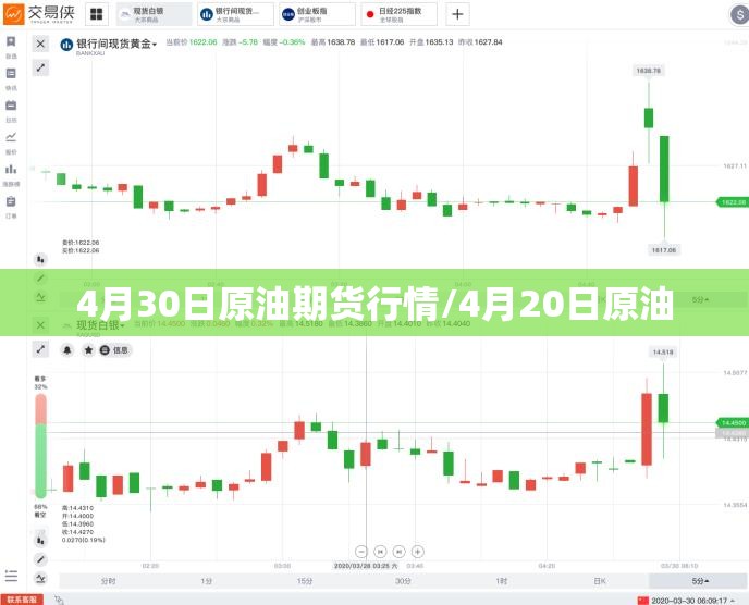 4月30日原油期货行情/4月20日原油 4月30日原油期货行情/4月20日原油
