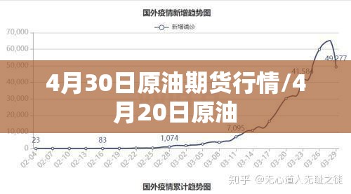 4月30日原油期货行情/4月20日原油 4月30日原油期货行情/4月20日原油